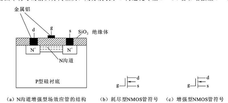 pmos场效应管的工作原理