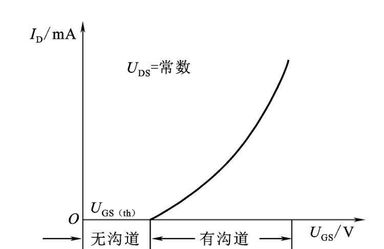 pmos场效应管的工作原理