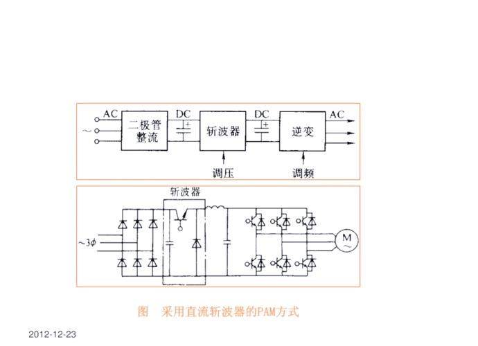 电厂变频工作原理