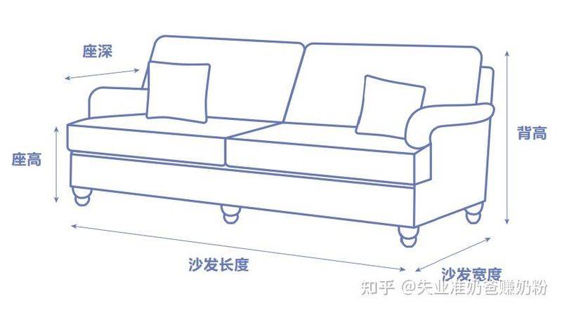 沙发垫一套多少钱