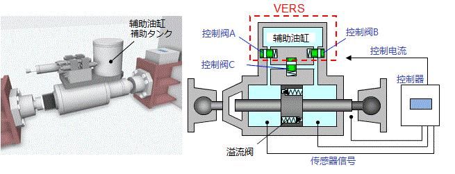 101大楼阻尼器原理