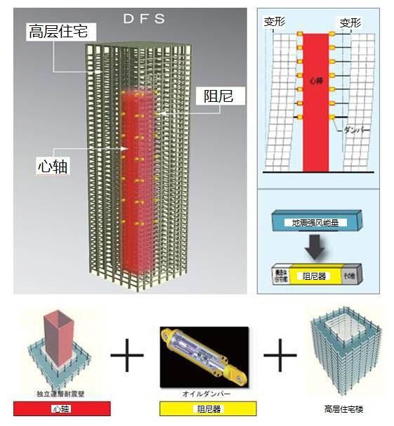 101大楼阻尼器原理