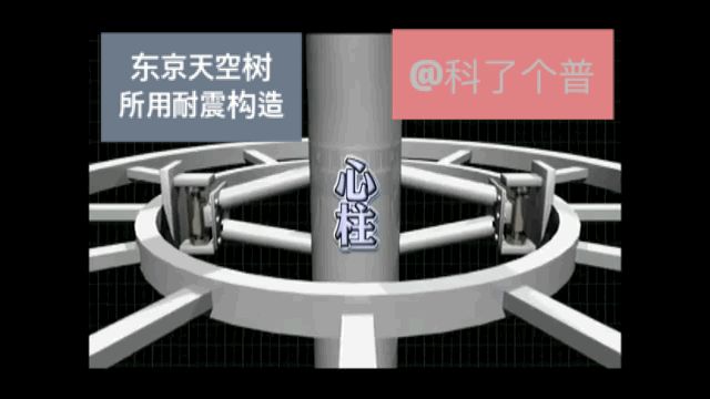101大楼阻尼器原理