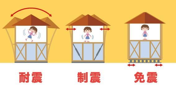 101大楼阻尼器原理