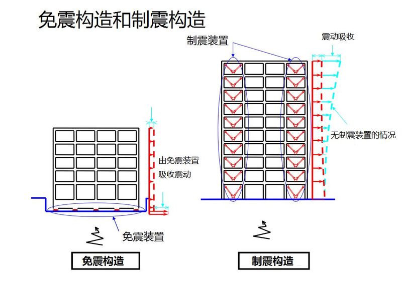 101大楼阻尼器原理