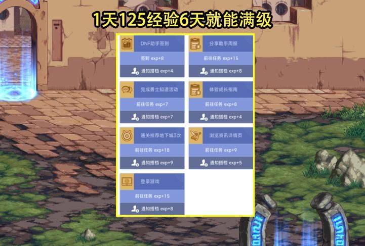 dnf名誉等级经验