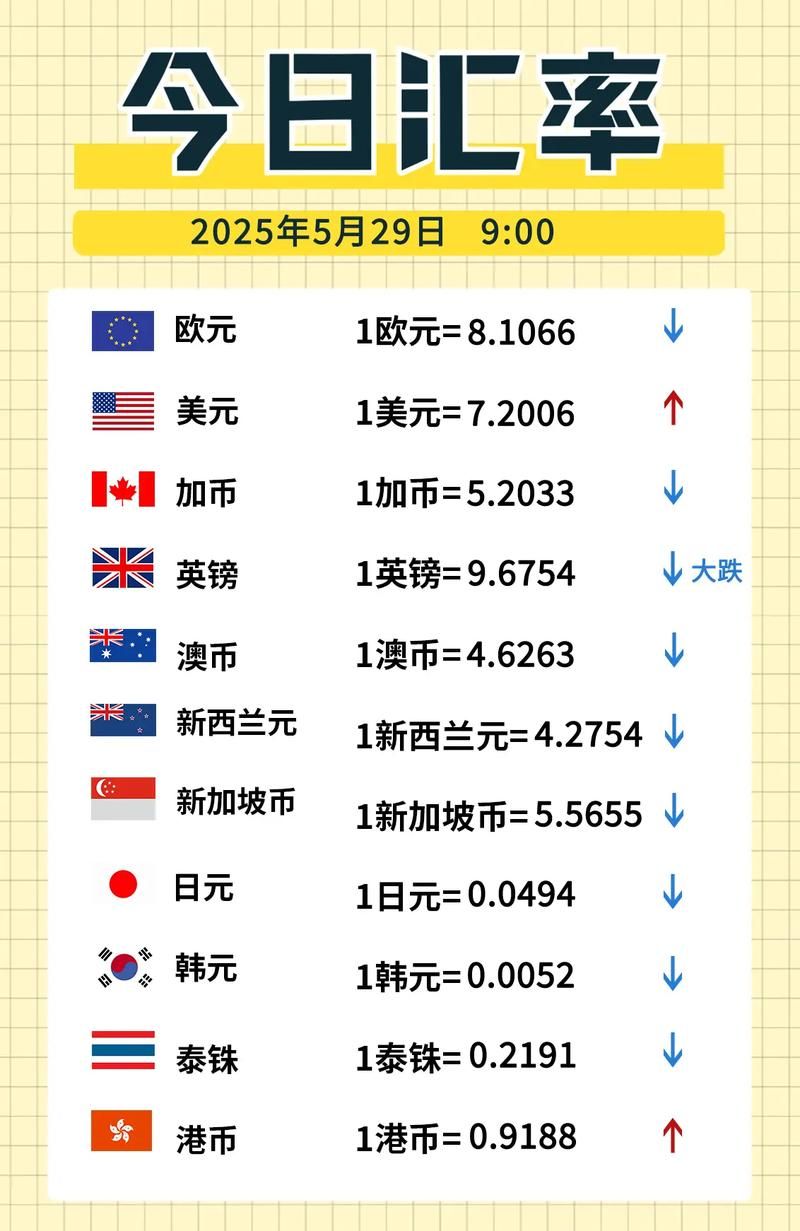 欧元兑换人民币今日价