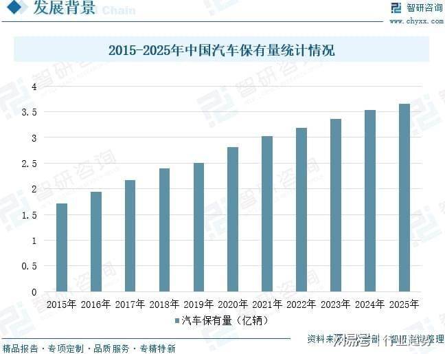 汽车维修保养行业