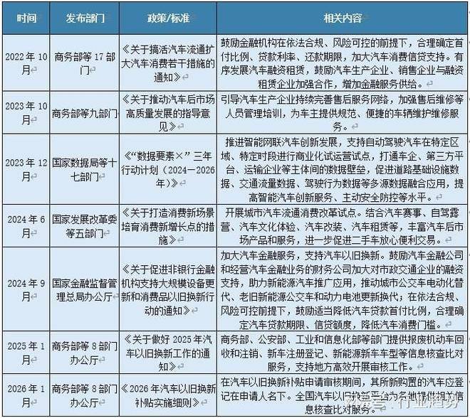 汽车维修保养行业