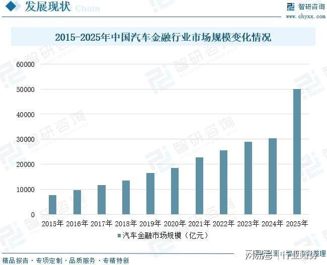 汽车维修保养行业