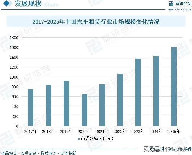 汽车维修保养行业