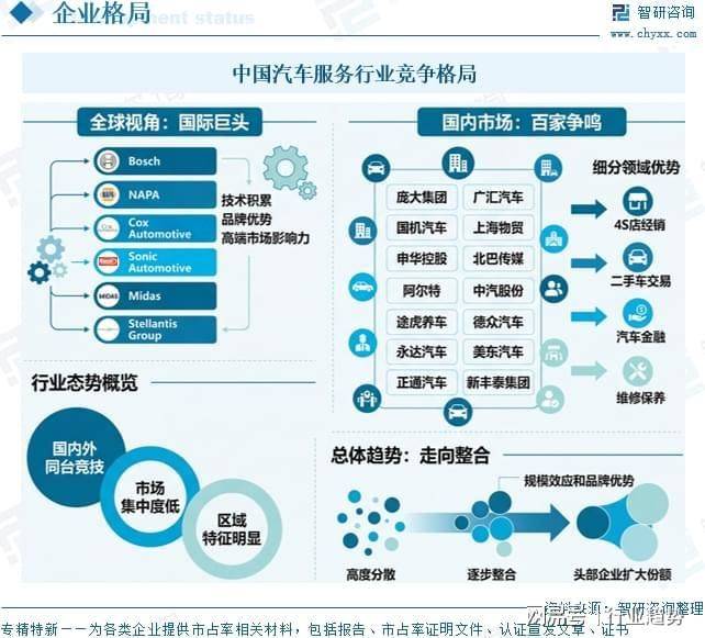 汽车维修保养行业