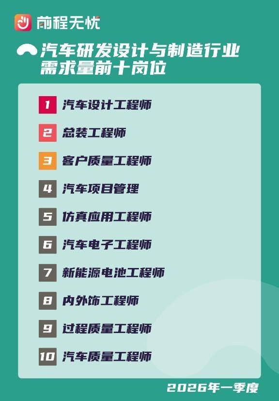 汽车维修保养行业