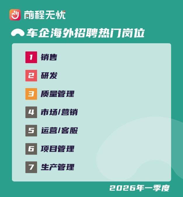 汽车维修保养行业