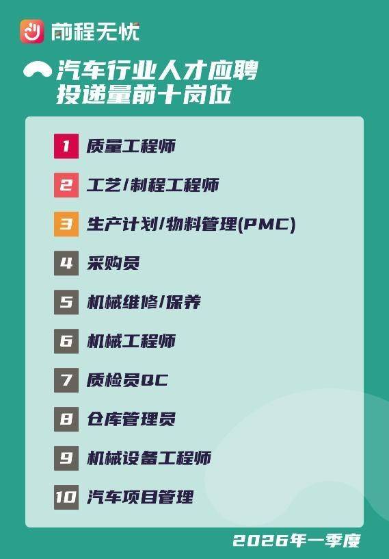 汽车维修保养行业