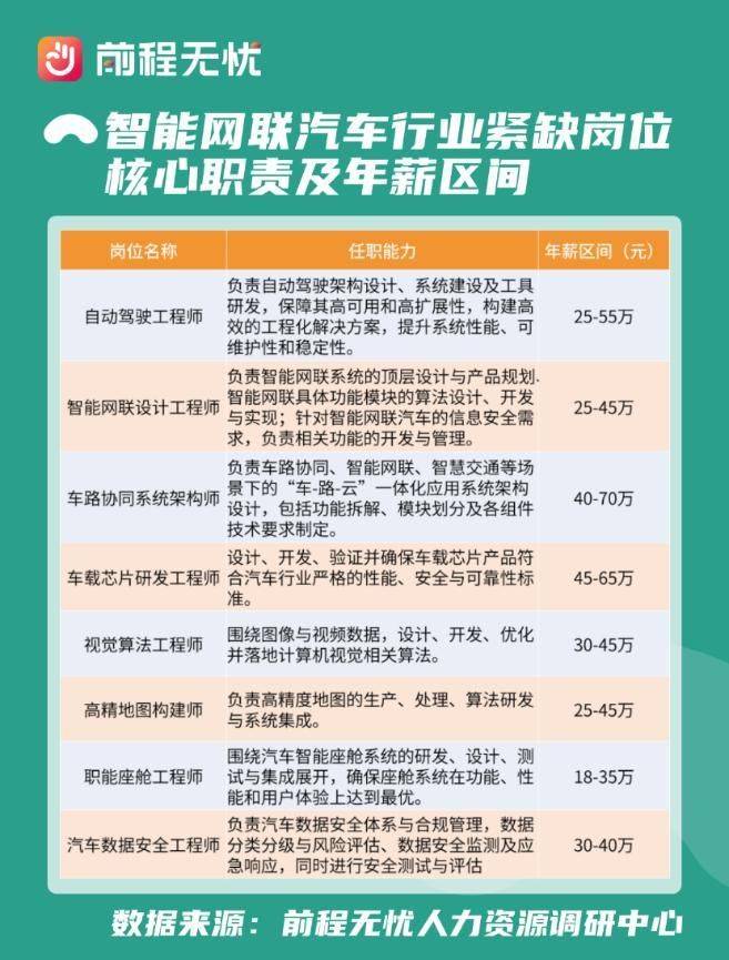 汽车维修保养行业