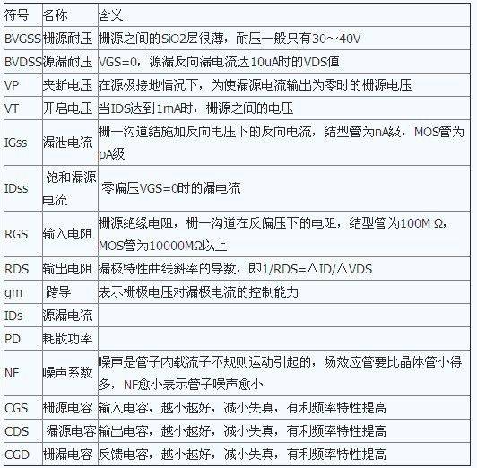 pmos场效应管的工作原理
