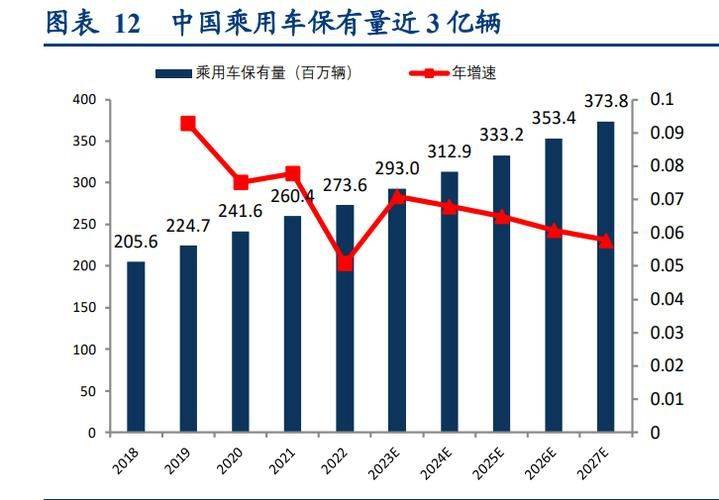 汽车维修保养行业