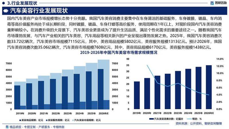 汽车维修保养行业