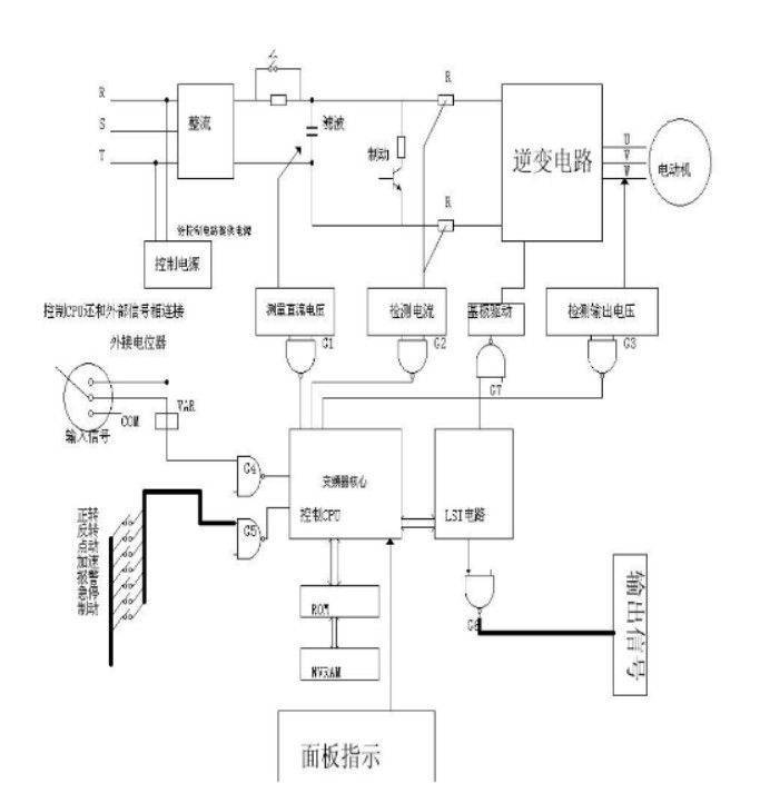 电厂变频工作原理
