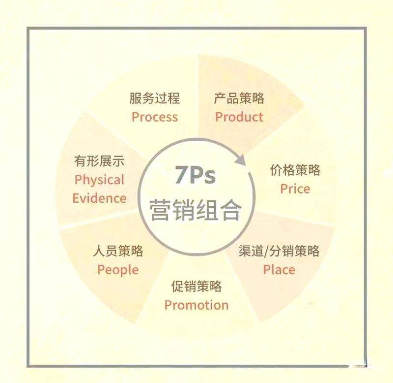 影响客房定价的因素