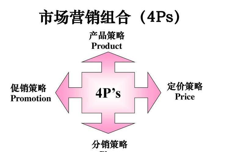 影响客房定价的因素