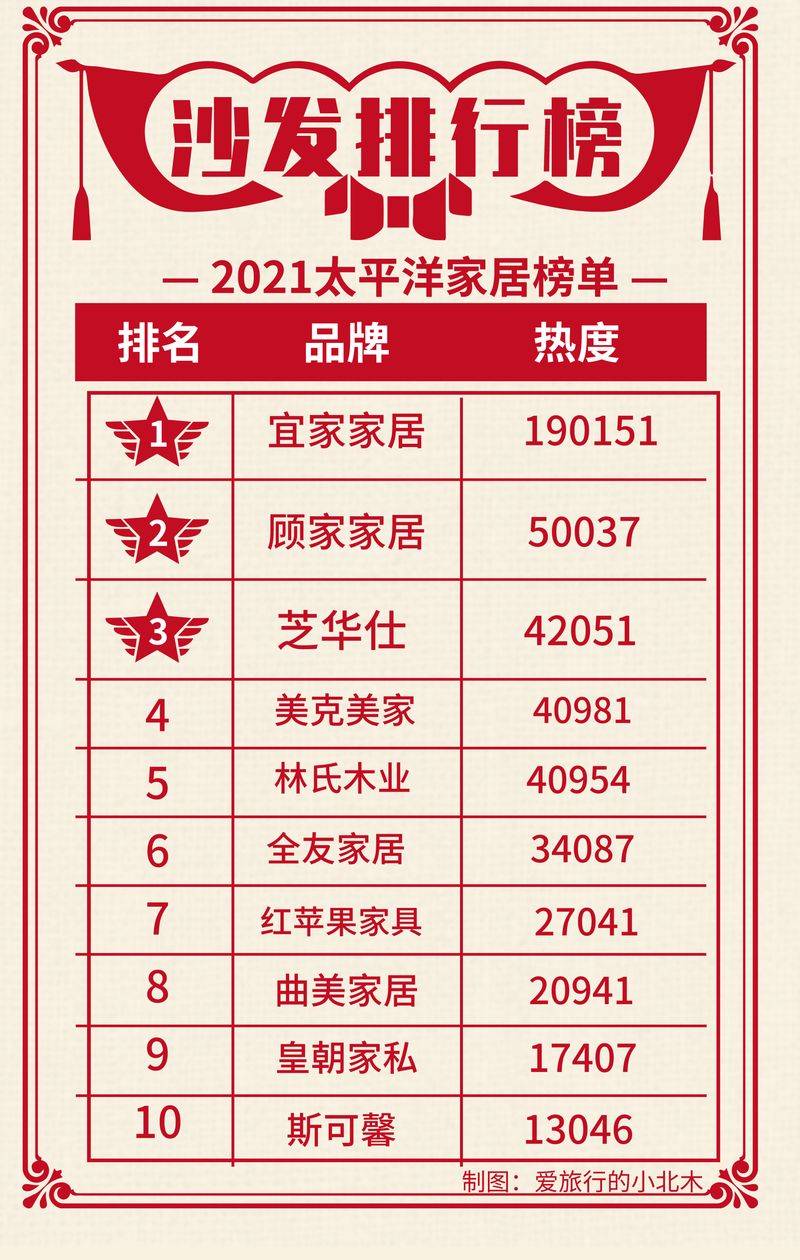 沙发垫一套多少钱