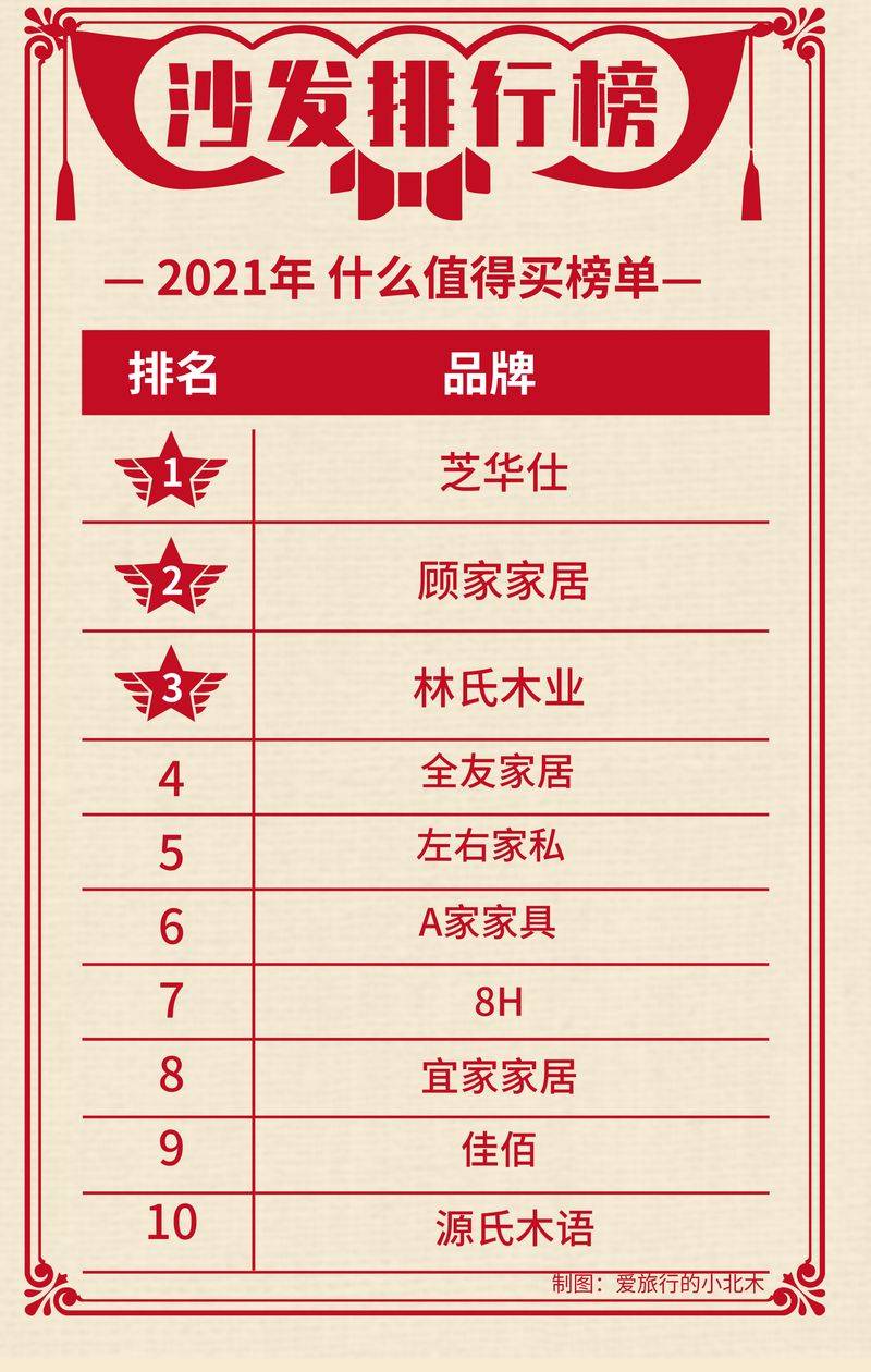 沙发垫一套多少钱