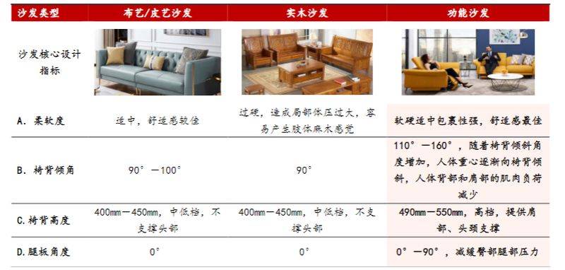 沙发垫一套多少钱