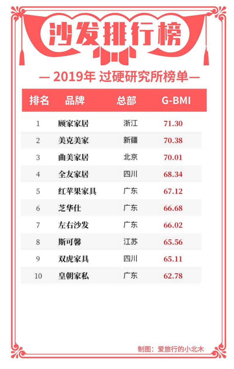 沙发垫一套多少钱
