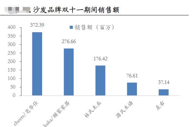 沙发垫一套多少钱