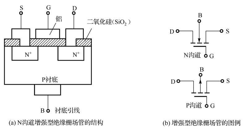 pmos场效应管的工作原理