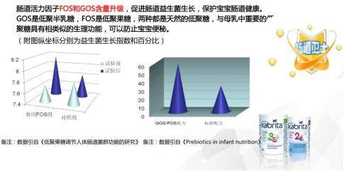 荷兰进口奶源特点