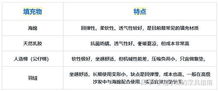 沙发垫一套多少钱