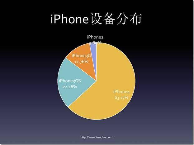 ios编程培训多少钱