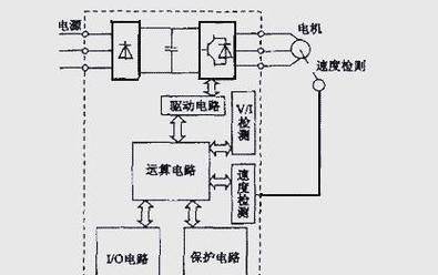电厂变频工作原理