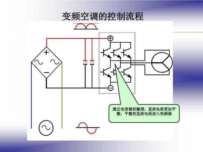电厂变频工作原理