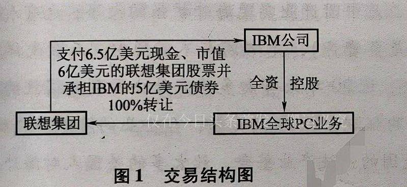 联想收购ibm的成功经验