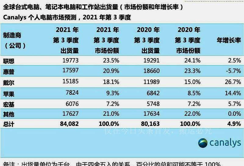 联想收购ibm的成功经验
