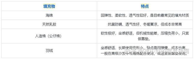 沙发垫一套多少钱