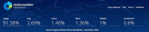 搜索引擎网站排名