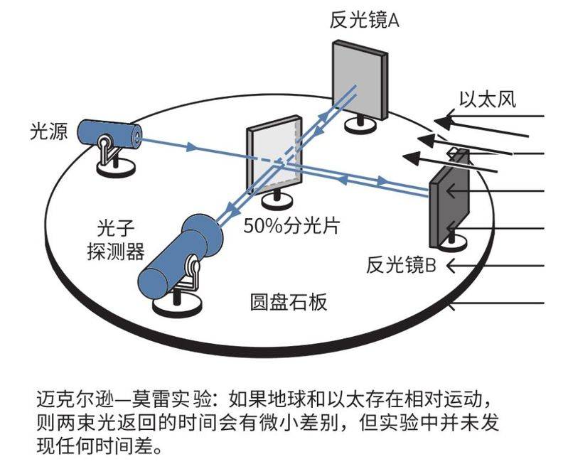 提出惯性定律 相对性原理