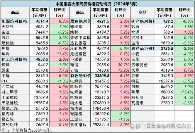 商品期货价格指数