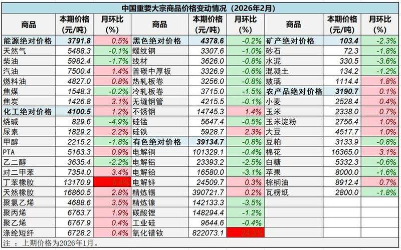 商品期货价格指数