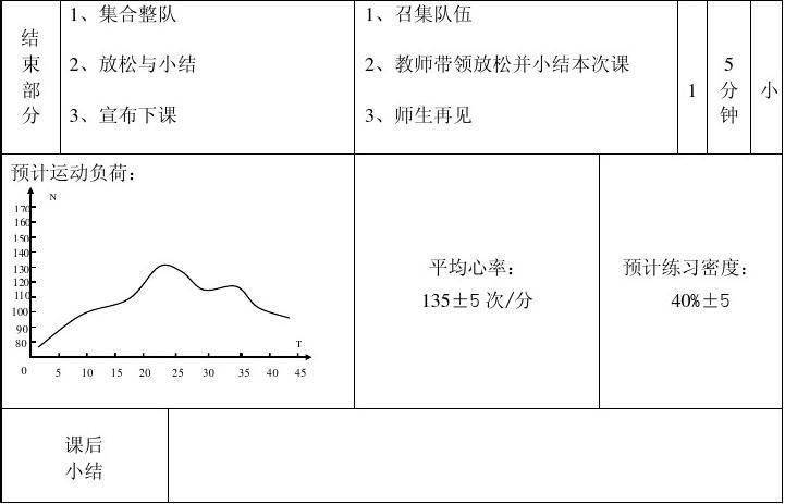 初中篮球理论课教案