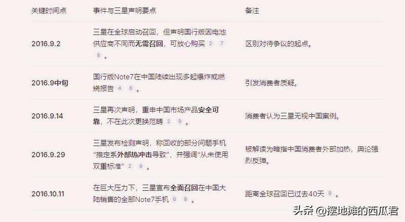 上海三星手机专业维修中心