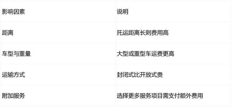 汽车运费吨公里单价