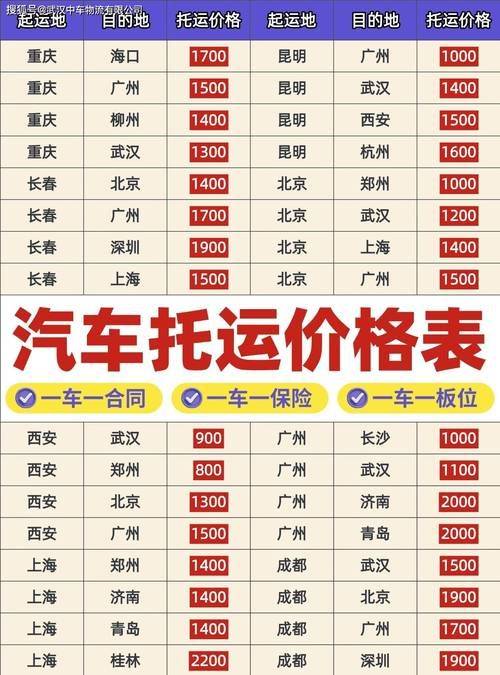 汽车运费吨公里单价