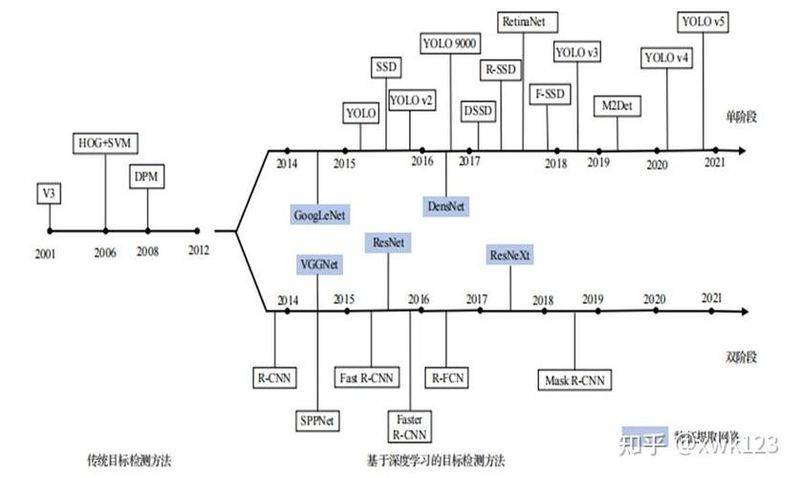 目标设置理论