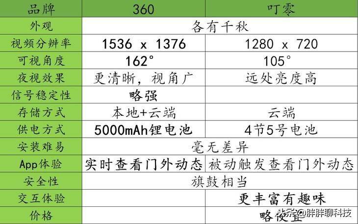 可视门铃价格一般多少